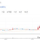 산호대로-65 티스토리