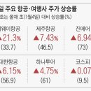 (주)인투어여행사