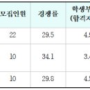 가천대 법과대학 1개학년도 입결(교과, 종합, 논술, 정시) 이미지