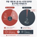 (주)씨플랜트컴퍼니 | 블로그원고알바 시작 전에 꼭 알아야 할 현실과 블로그알바후기로 보는 성공 조건
