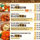 맛나감자탕 여수신기점