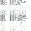 더샵부자부동산공인중개사사무소 이미지