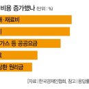 인철 더스쿠프