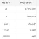 주택복권사랑방