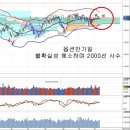 옵션만기일과 코스피 랠리 여부, 국민연금 편입종목과 증권사 인수합병 이미지