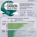 시각화: 2024년 전 세계 탄소 가격 이미지