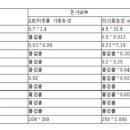 두원농장 이미지