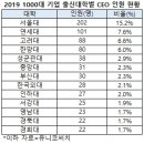 대학복사 이미지