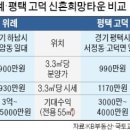 중앙타운 주변 이미지