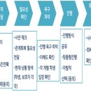소문행정사사무소 이미지