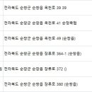 순창치과의원 이미지