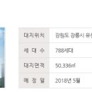 강릉 좋은집 공인중개사사무소 네이버블로그