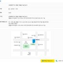 영월세무서 이미지