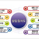 푸른산협동조합