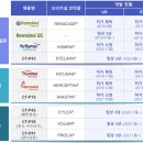 셀트리온그룹 '인플릭시맙', 美 시장점유율 지속 확대 이미지