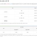 연수구견인차량보관소 | 연수구시설안전관리공단 견인차량보관소 견인료/보관료 산정 기준