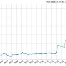 에쓰씨밸류리서치