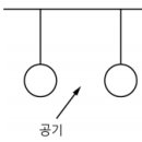 베르누이 법칙 문제 및 해설 - 소방설비기사 기계 이미지