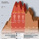 은퇴해도 못 쉬는 '반퇴시대' 왔다 이미지