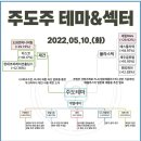 2022년 5월 10일 상한가 및 급등주, 시간외 특징주, 내일 시가단타 예상 이미지