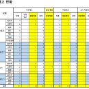 KAC-GS성수우림 10/25 판매일보 이미지