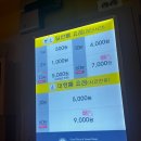 어썸 코인노래연습장 신촌2호점 이미지