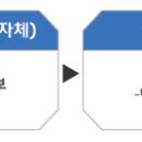 조세감면(국세.지방세) 공장설립 승인 이미지