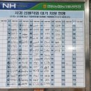 안동농협농산물공판장 | 안동농협농산물공판장 출하 방법