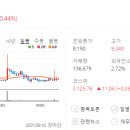 삼일제약(주) 이미지