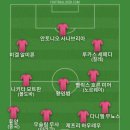 중국이 23세 이하 아시안컵 본선 진출해서 베스트11 이미지