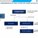 (주)신원모터스 네이버블로그