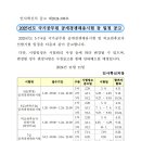 2025년도 국가공무원 공개경쟁채용시험 등 일정(4월 5일 시행) 이미지