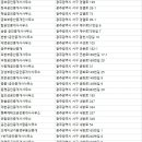 The유연공인중개사사무소 이미지