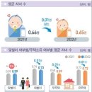 간추린 뉴스, 2023년 12월 12일 화요일 이미지