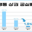 명동의류