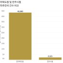 전주청과 이미지