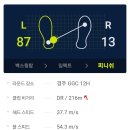 골프존파크 정자 W스크린 이미지