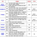 SPP조선 채용 / SPP조선 각 분야별 신입&경력사원 채용 (~8/6) 이미지