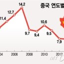 신창상회 머니투데이