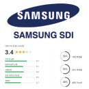 삼성SDI 연봉 복지 면접 투자 전망