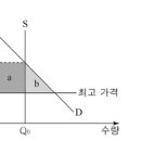 8.03 공무원 일일문제 이미지