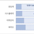 첨단기업1로 이미지