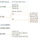 수 식관리(money line) 이미지