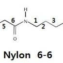 Nylon6,6 와 Nylon6 / BTX의 옥탄가 이미지