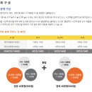 지에스25 정읍고부동학점 | 매경TEST (97회) 정보, 후기, 팁