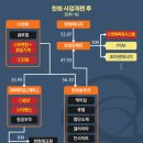 임팩트종합건설