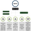 (주)우원 이미지