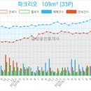 헤렌여성산부인과 이미지