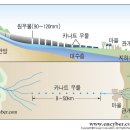 카레즈