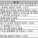 월영동309 이미지